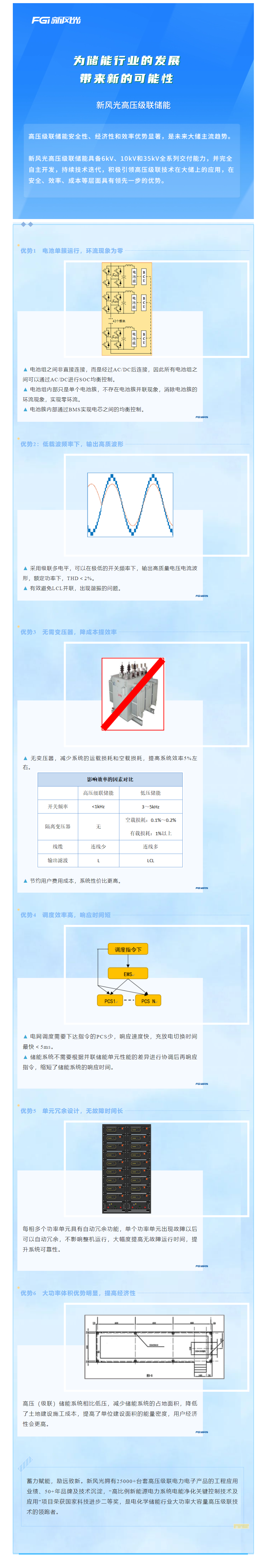 倡导级联 迭代开发—— AK集团官网(中国)官方网站高压级联产品家族之三.png